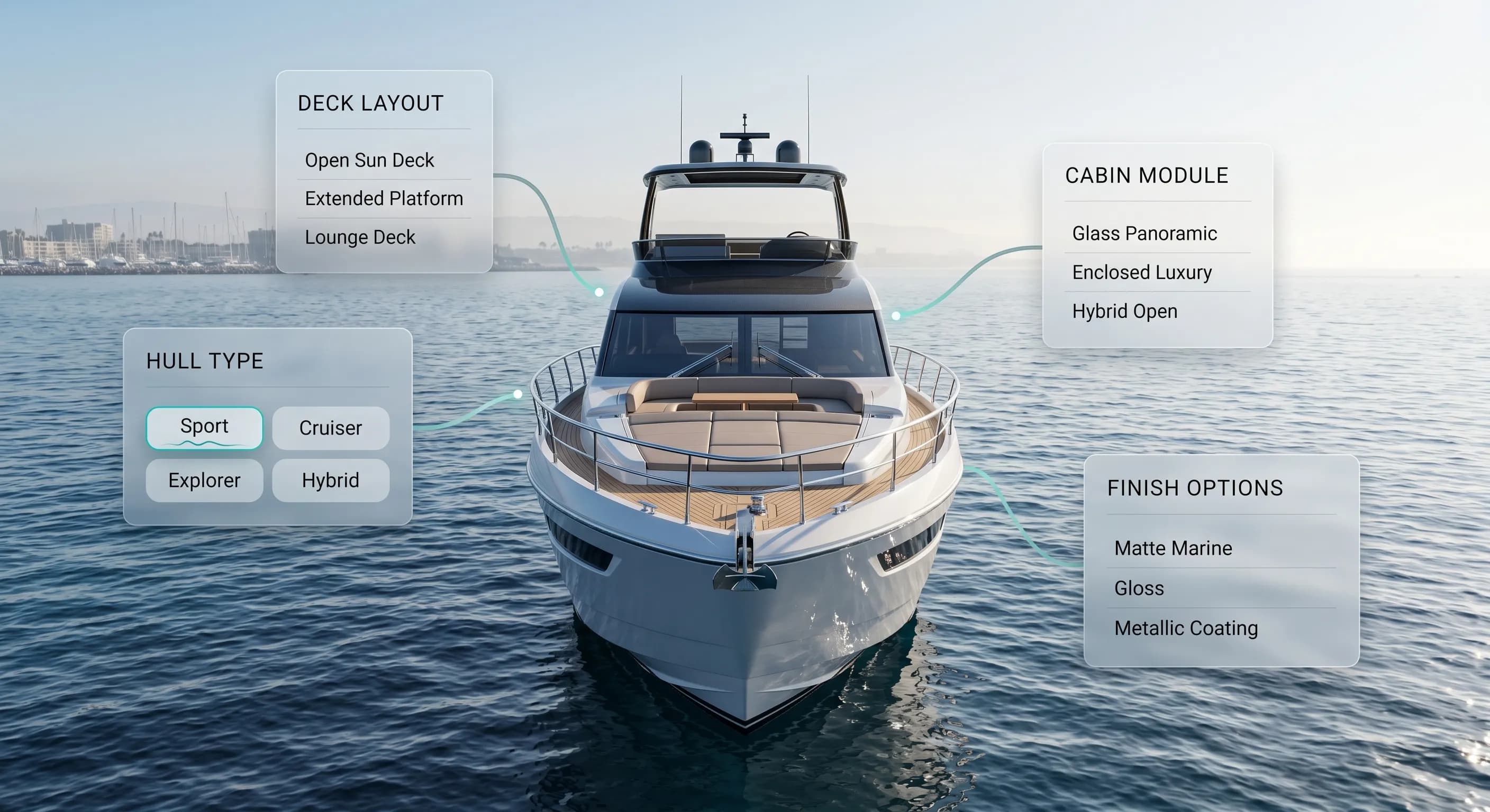 Marine & Recreational Vehicles Industry